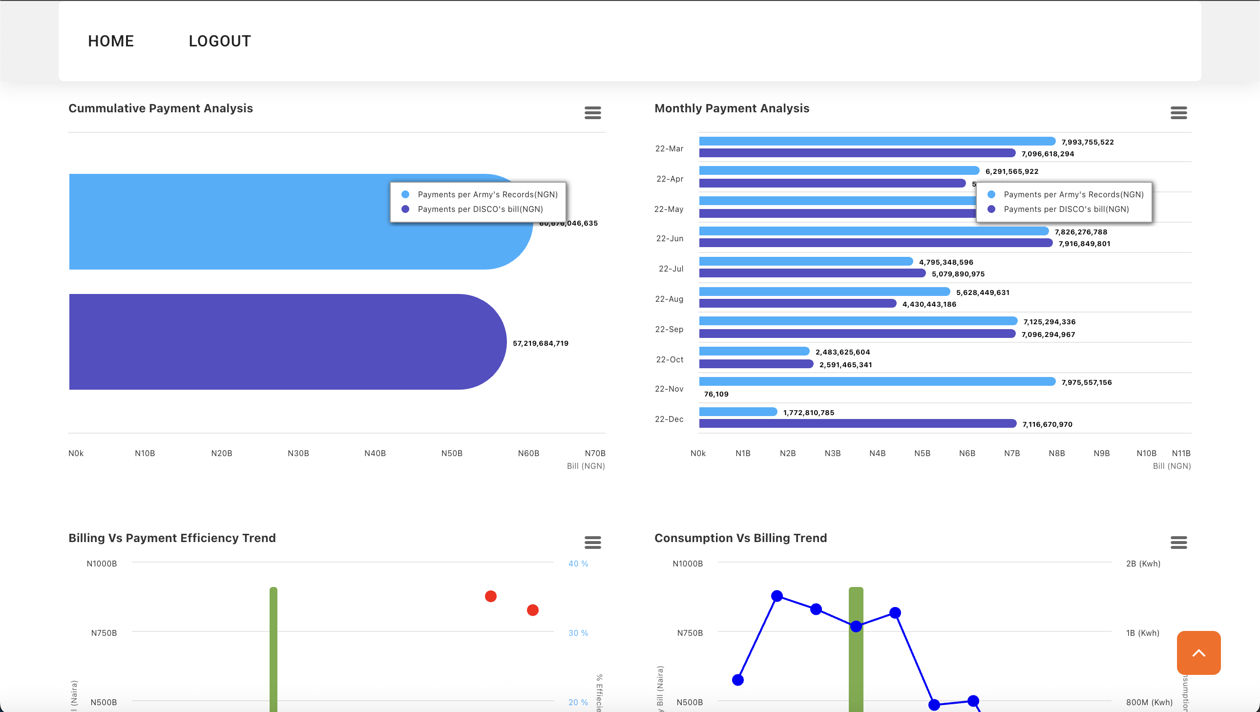 Power Track Dashboard Screenshot